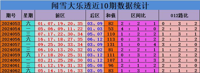 新浪彩票名家大乐透第24077期推荐汇总