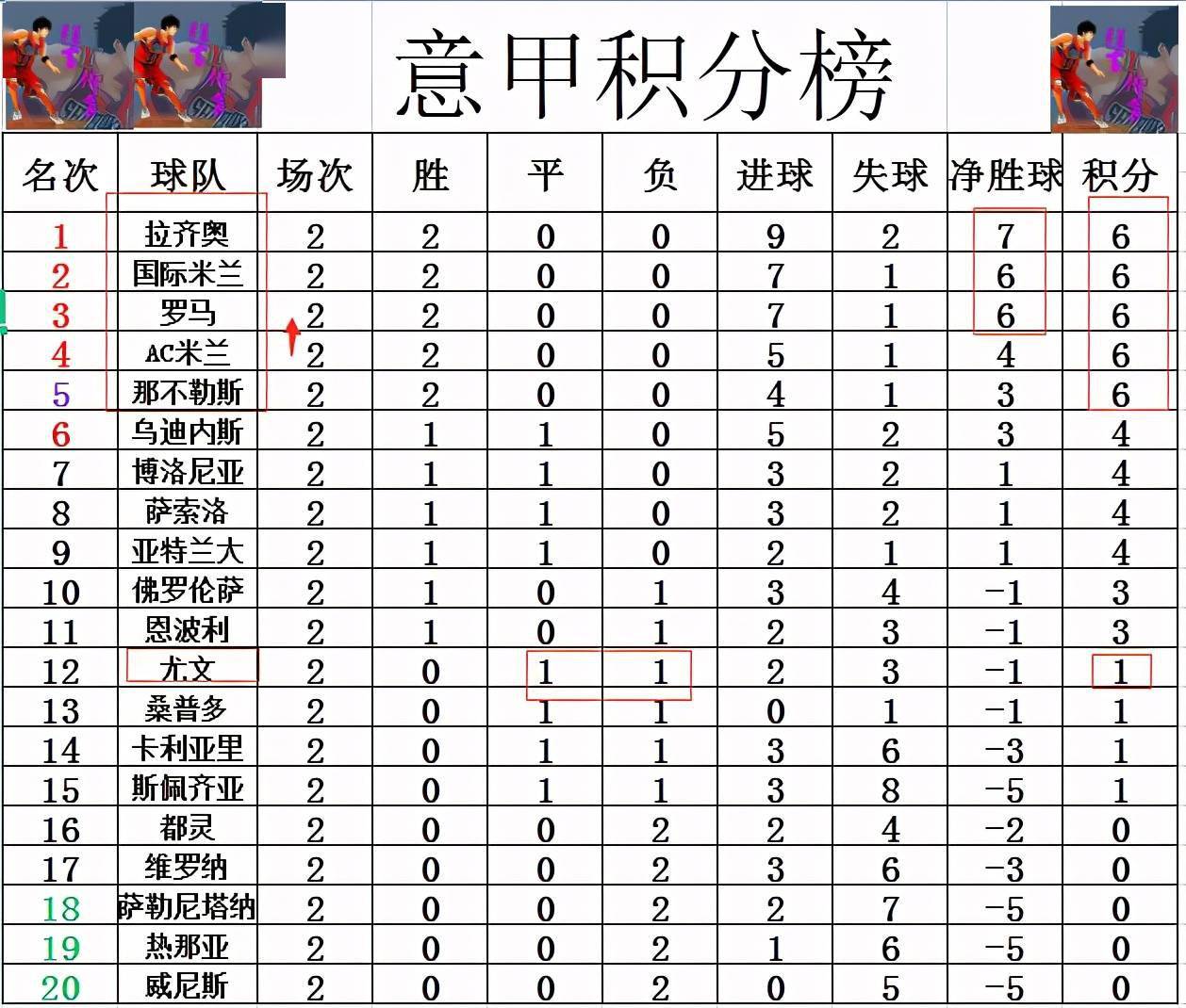 AC米兰主场大胜，稳居积分榜榜首