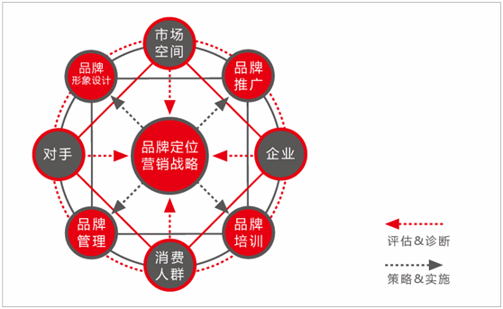 国内足球俱乐部的品牌推广模式，创新求变！