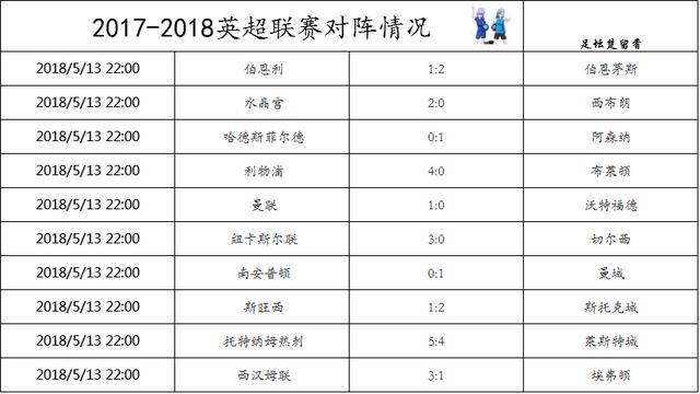 利物浦客场战胜热刺继续领跑英超积分榜