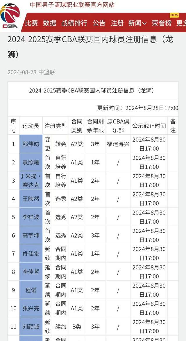 马德里竞技客场逼平泽尼特，小组晋级悬念未解