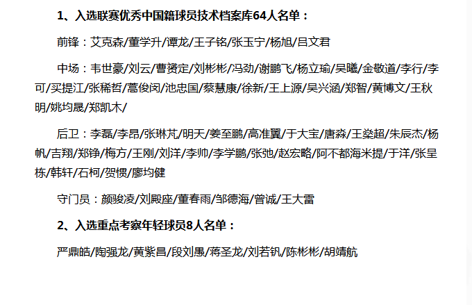 中国足球联赛球员技术实力及评分解析