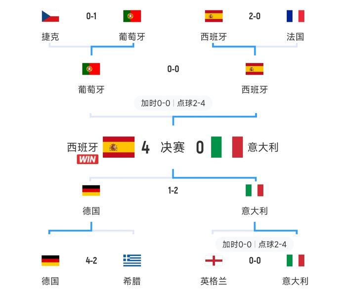 法国国家队集体发威，欧洲杯战绩斐然