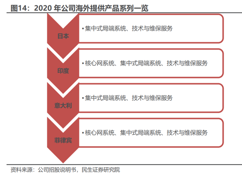 真实解读球队实力：技术方面的优势如何体现？