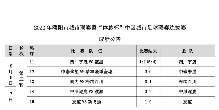 国内顶级足球大赛最新战报报道