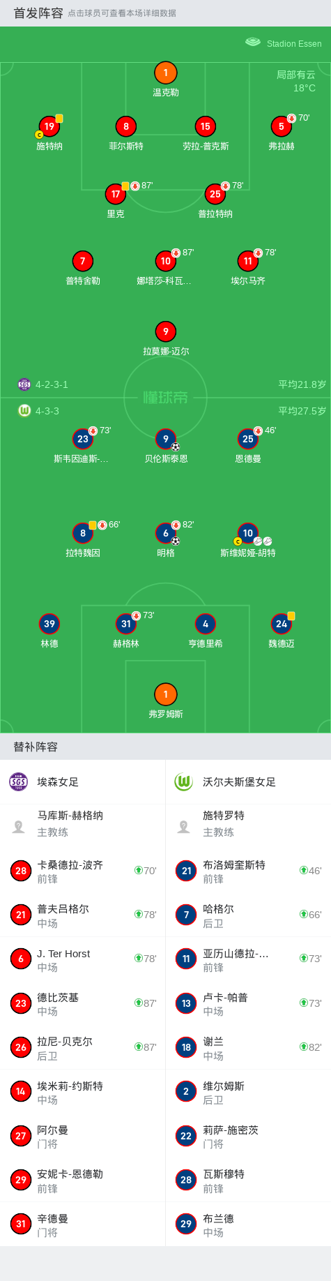 斯图加特苦战大胜沃尔夫斯堡取得两连胜