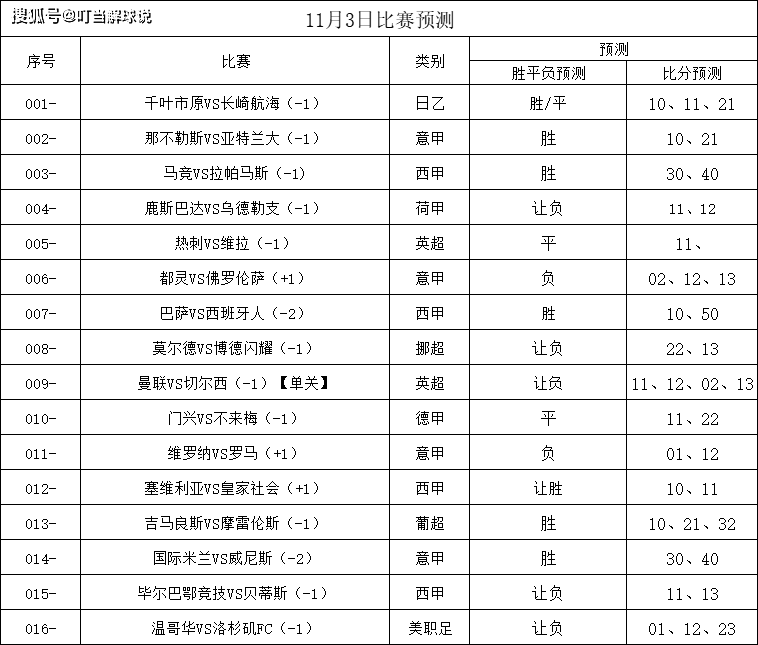 那不勒斯主场一球小胜，积分上涨