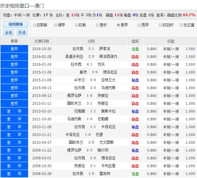 亚无主球者首，赛主克库三赛战军球送德