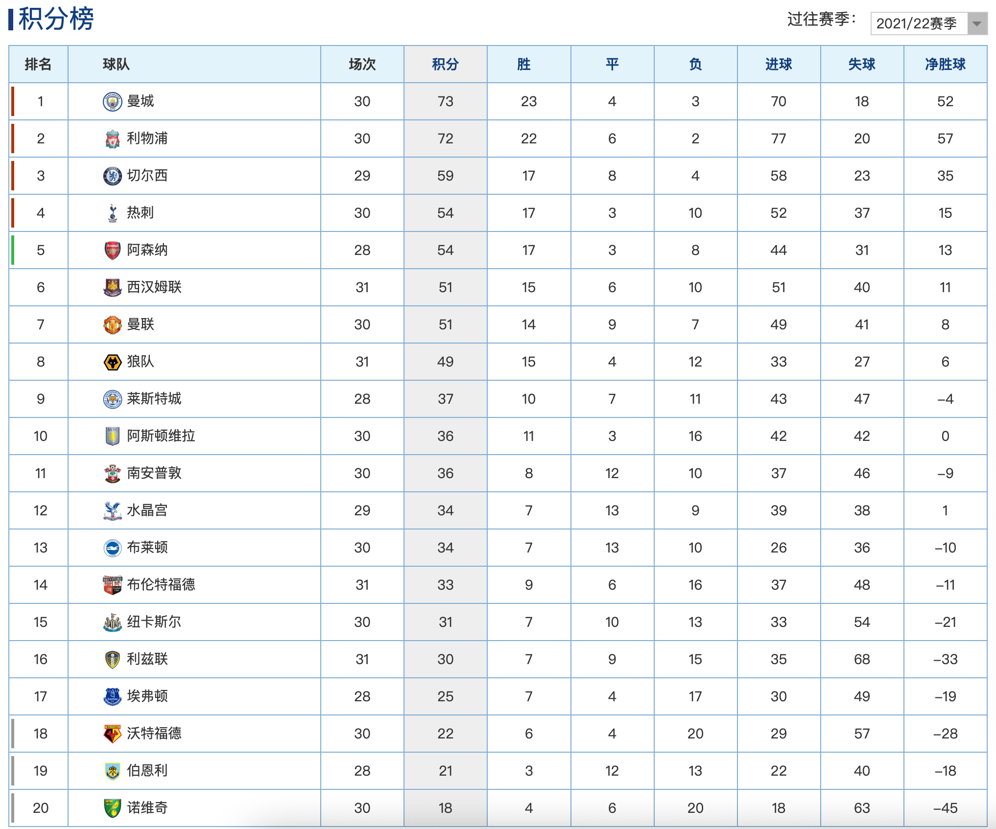 热刺锋线威力无穷，球队逐渐攀升积分榜