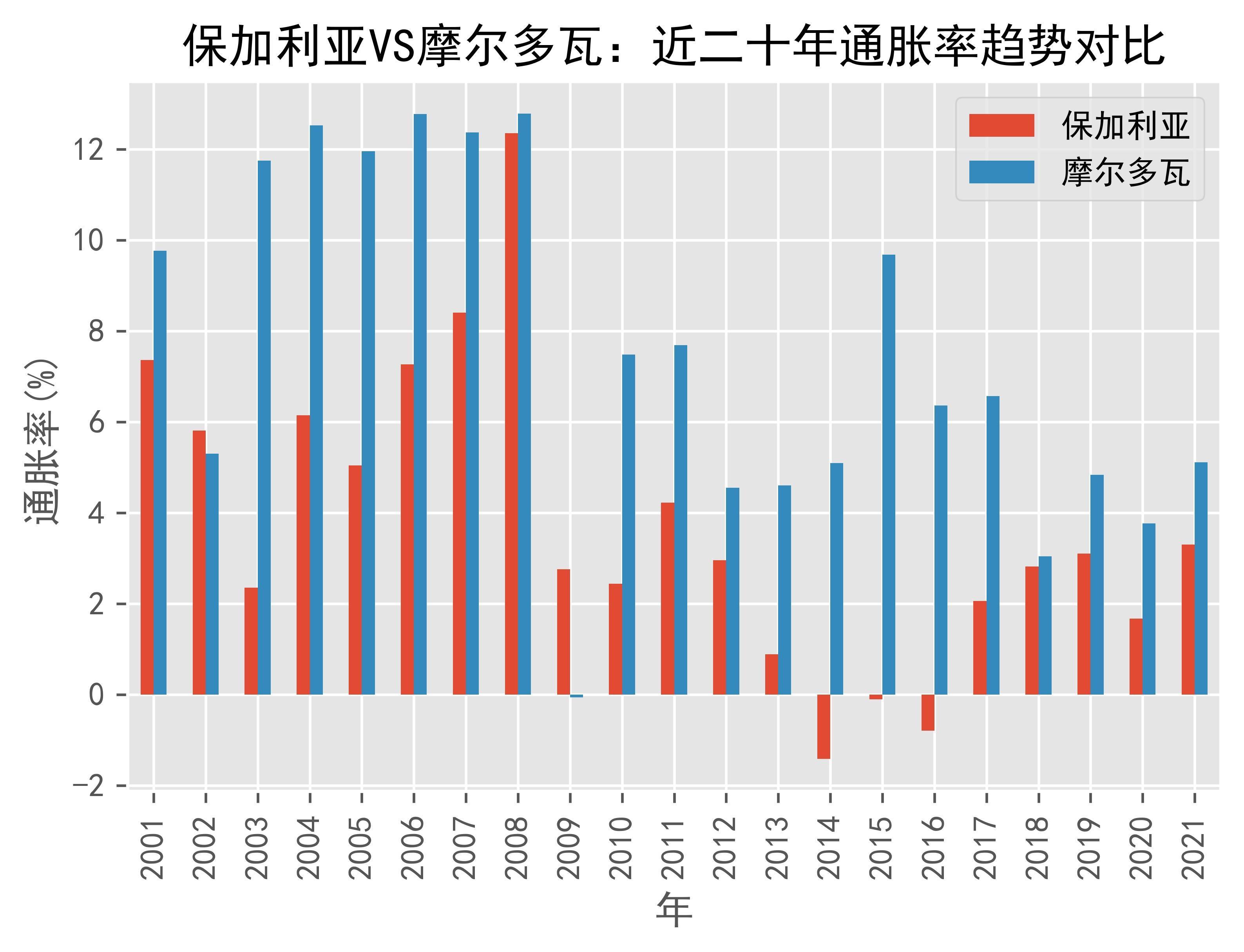 德国成功擒获摩尔多瓦，瑞士不敌保加利亚