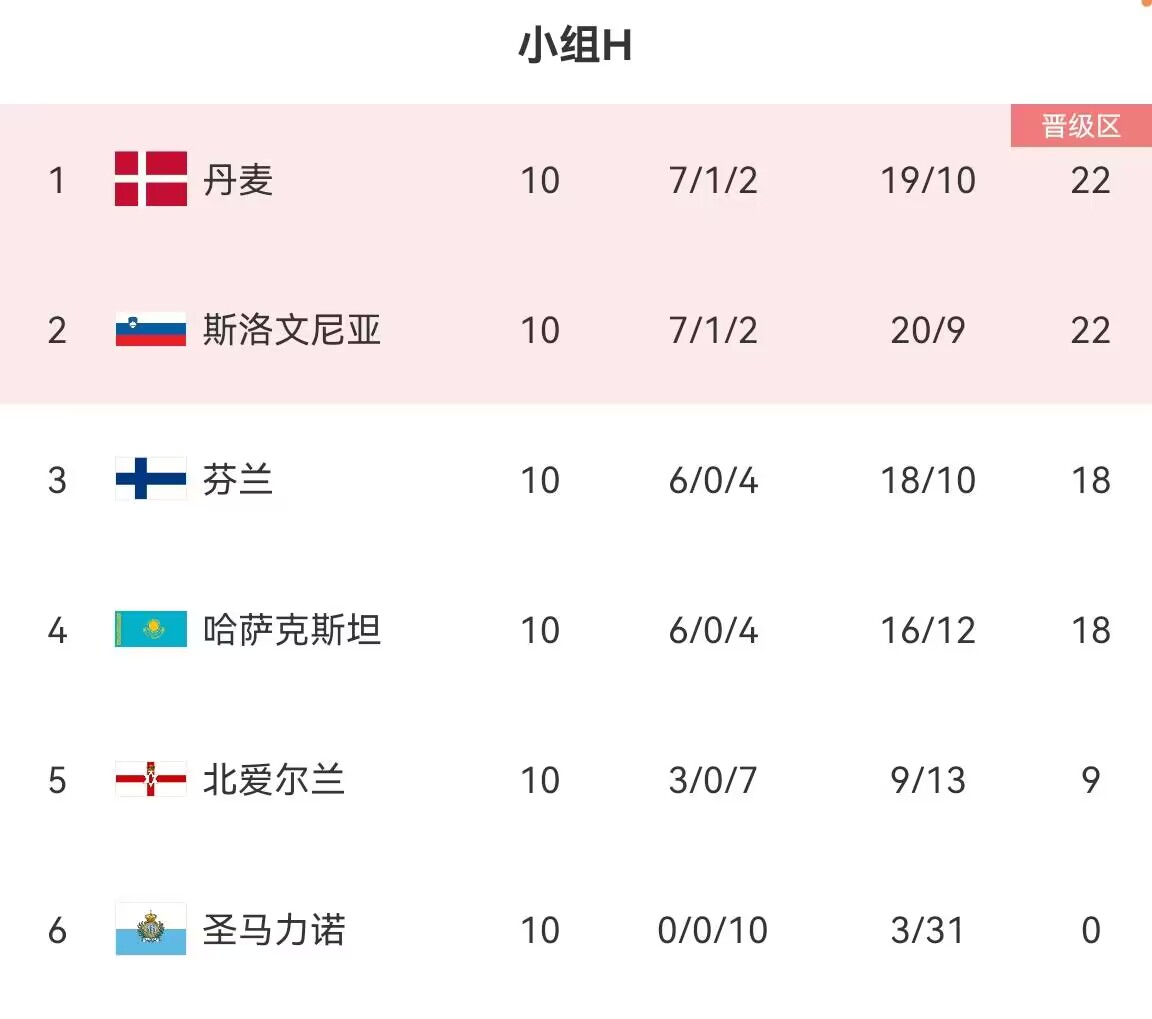 芬兰队备战欧洲杯资格赛对阵北爱尔兰