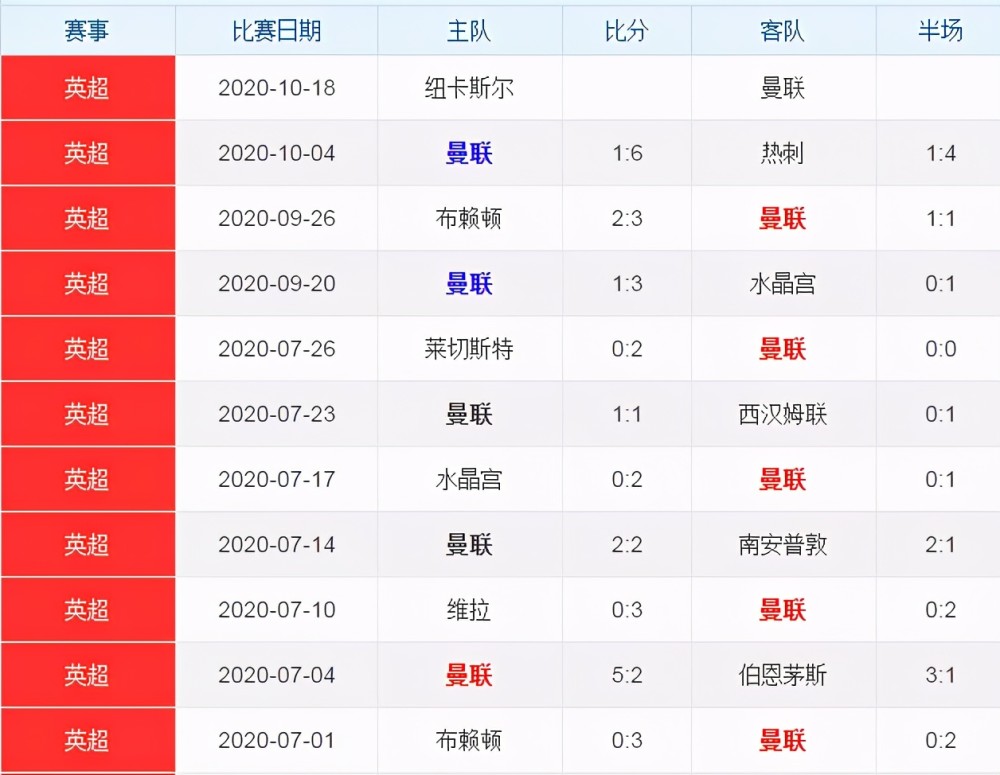 福建中能抢夺宝贵一分，暂时止住颓势