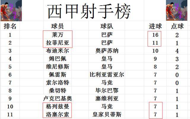 瓦拉多利德主场不敌，保级形势严峻