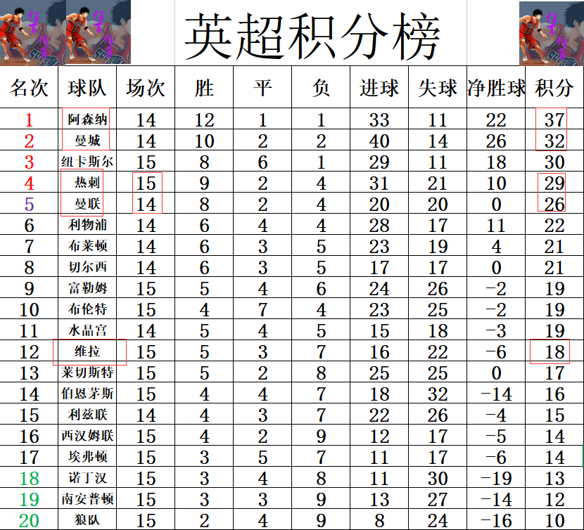 热刺客场-战胜曼联，继续追赶积分榜前列