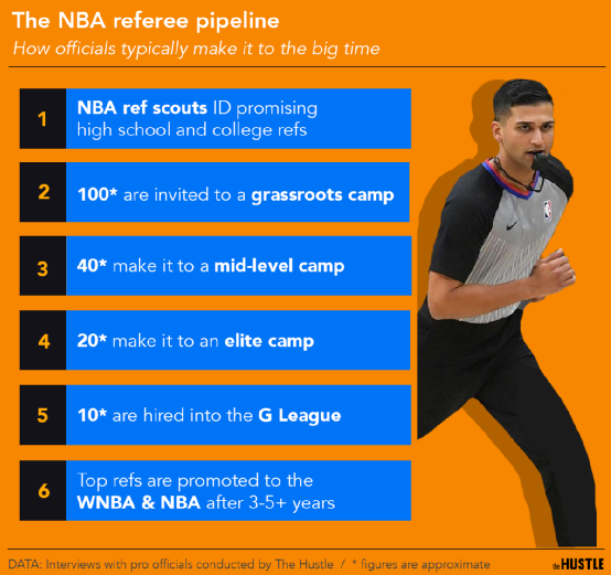 NBA新赛季运作规则变动：加强对犯规规则的裁判力度