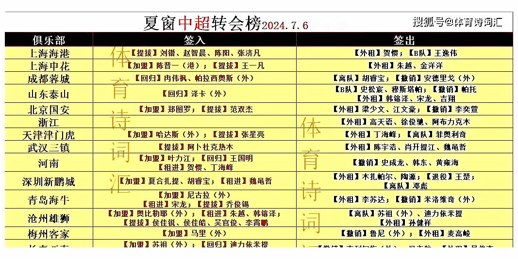 中超比赛传出最新转会消息